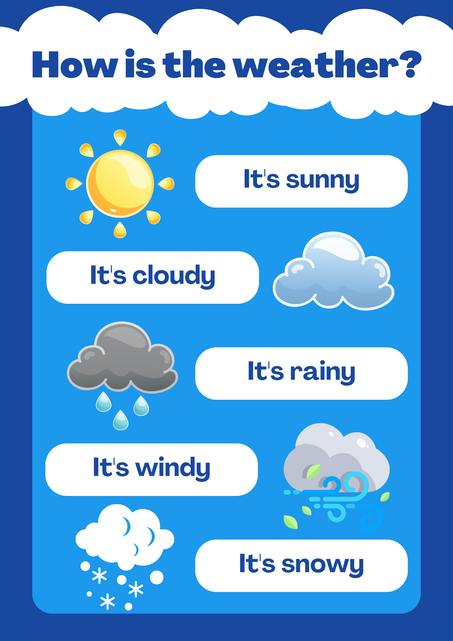 Read more about the article How is the weather today?