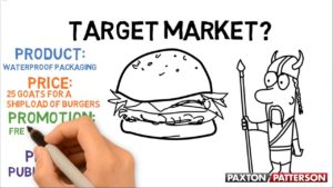Read more about the article Business Part 9: The 4 Ps of The Marketing Mix Simplified(2:46)