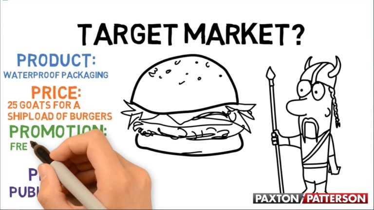 Read more about the article Business Part 9: The 4 Ps of The Marketing Mix Simplified(2:46)