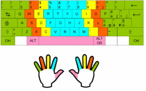 Read more about the article Unit 28 – Let’s practice typing!!