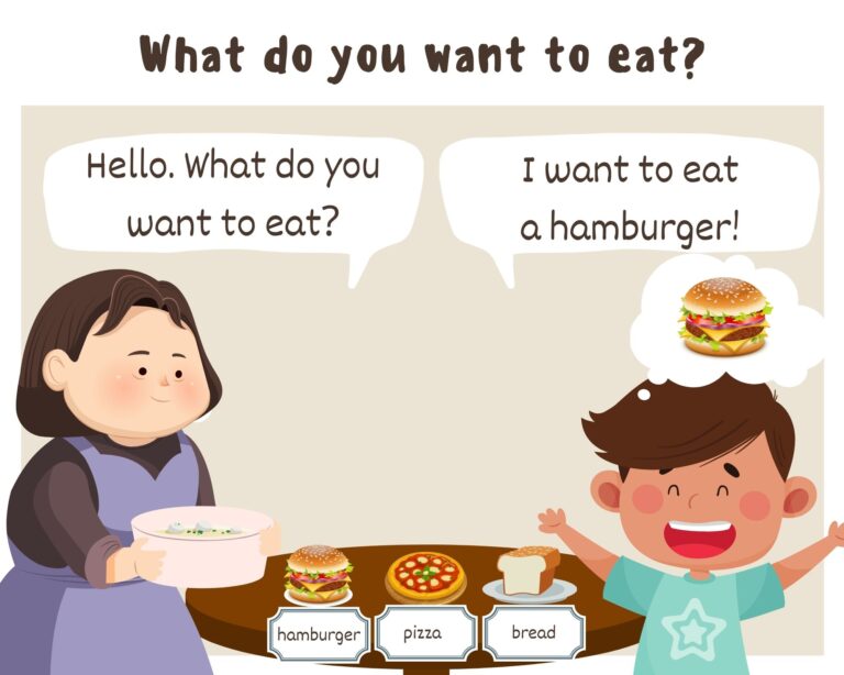 Read more about the article Unit 31 – What do you want to eat? I want to eat …