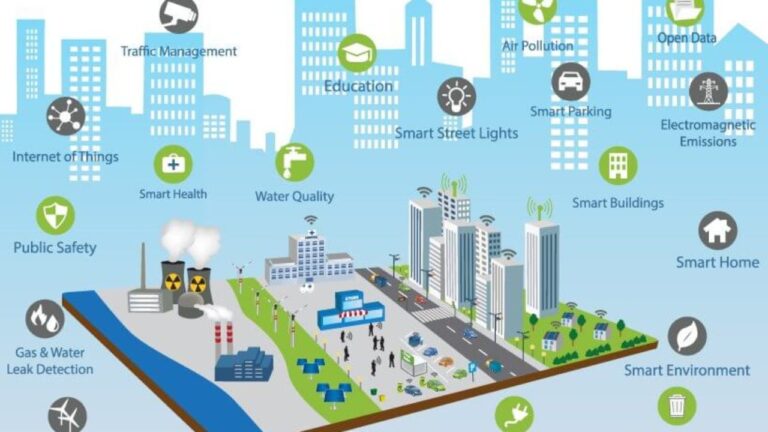 Read more about the article Business 126 – How To Design A Smart City Everyone Wants To Live In